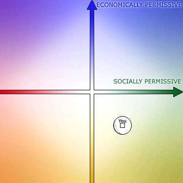 political scale image