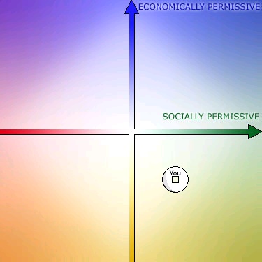 political scale image