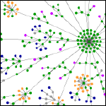 my livejournal as a graph